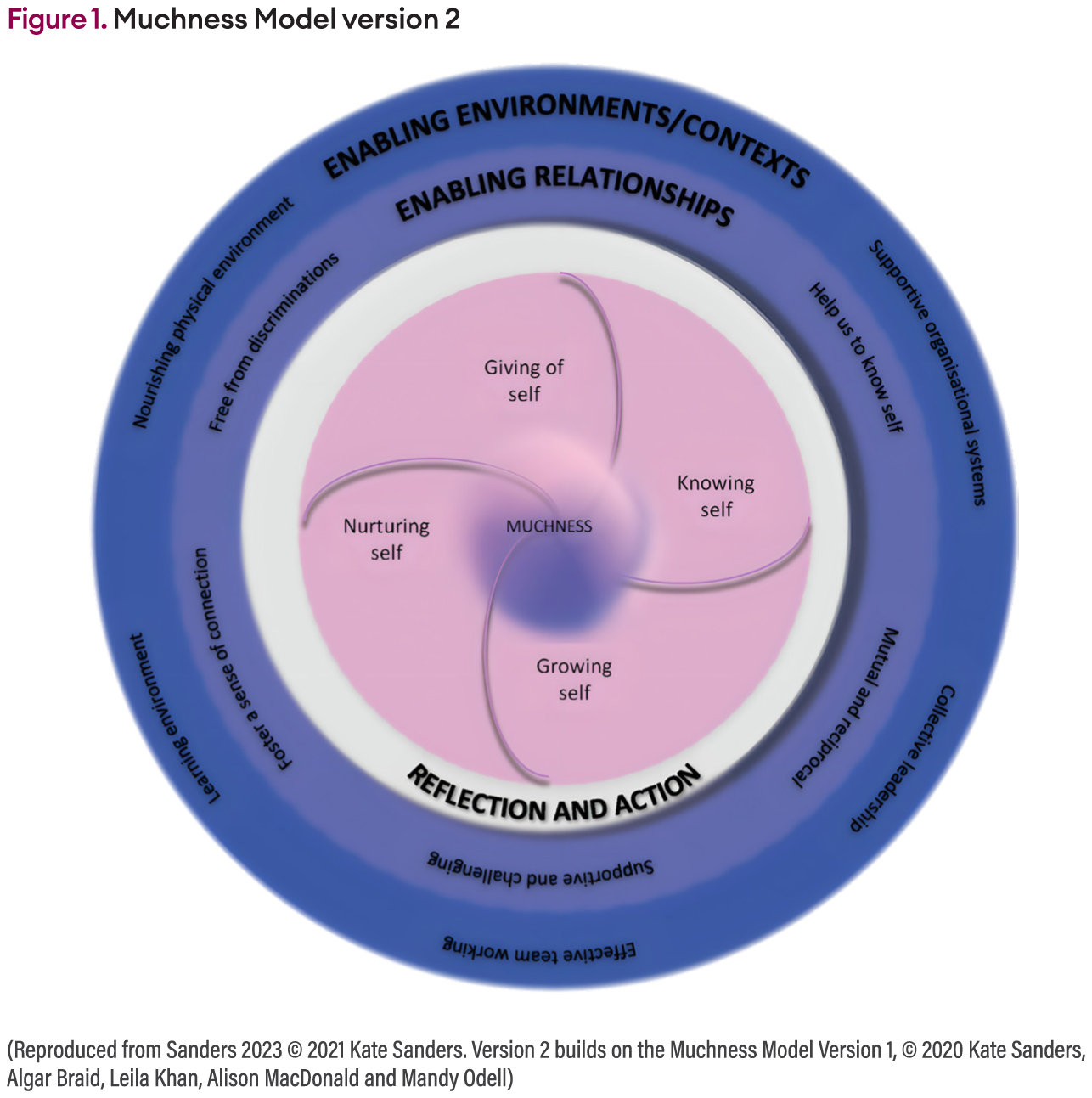 Enhancing well-being and resilience in oneself and in the nursing team