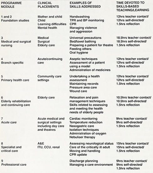 Clinical Skills Laboratories Teaching Practical Nursing