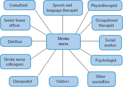 stroke rehabilitation and discharge planning stroke nurse