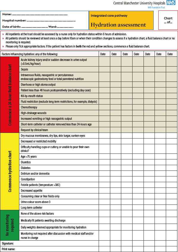 What Is A Fluid Balance Chart Ponasa