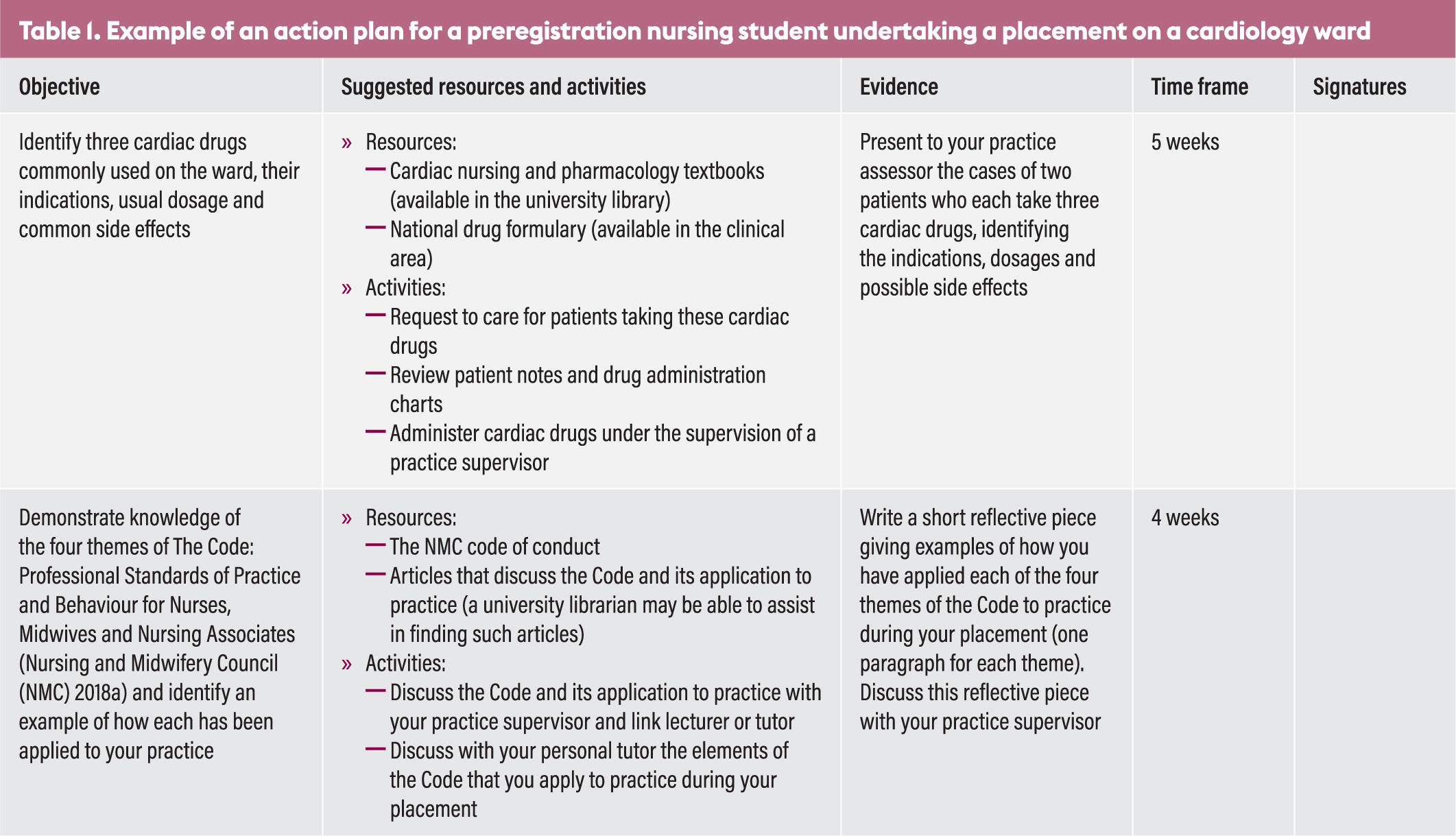 action-plan-template-for-students