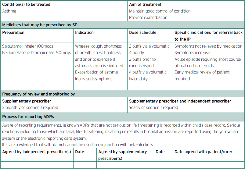 Independent nurse prescribing in an acute hospital setting