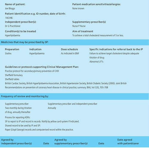 Supplementary prescribing and clinical management plans